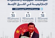 مؤتمر السياسات الصينية 2026