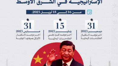 مؤتمر السياسات الصينية 2026