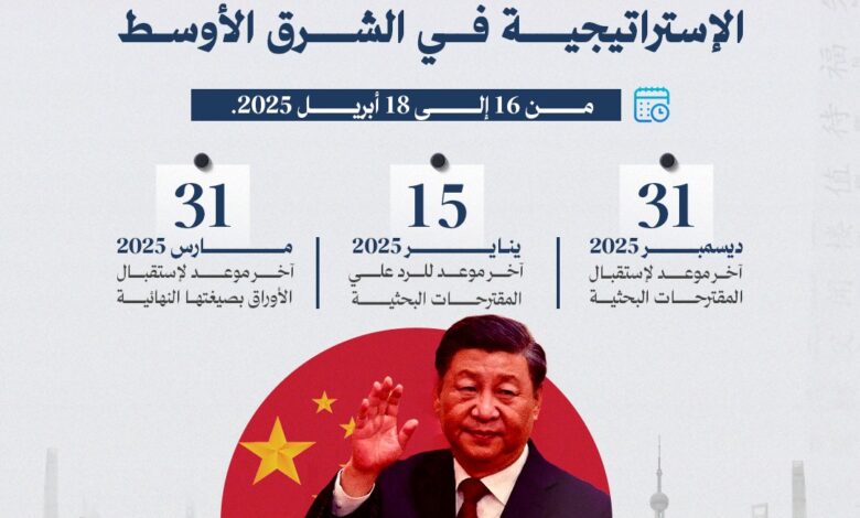 مؤتمر السياسات الصينية 2026